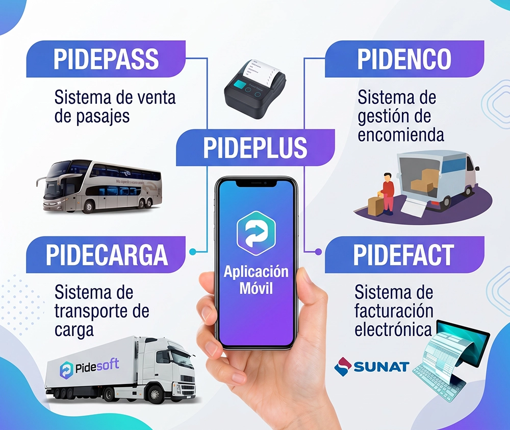 Catálogo de productos Pidesoft